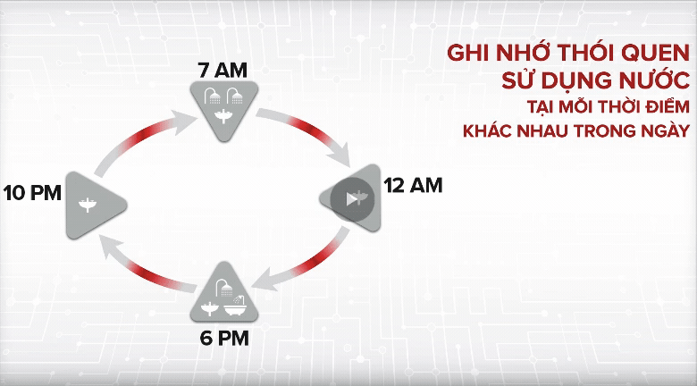 ECO EVO tiết kiệm điện - Máy nước nóng Ariston 15 lít AN2 15 TOP 2.5 FE ECO EVO tiết kiệm điện - Máy nước nóng Ariston 15 lít AN2 15 TOP 2.5 FE