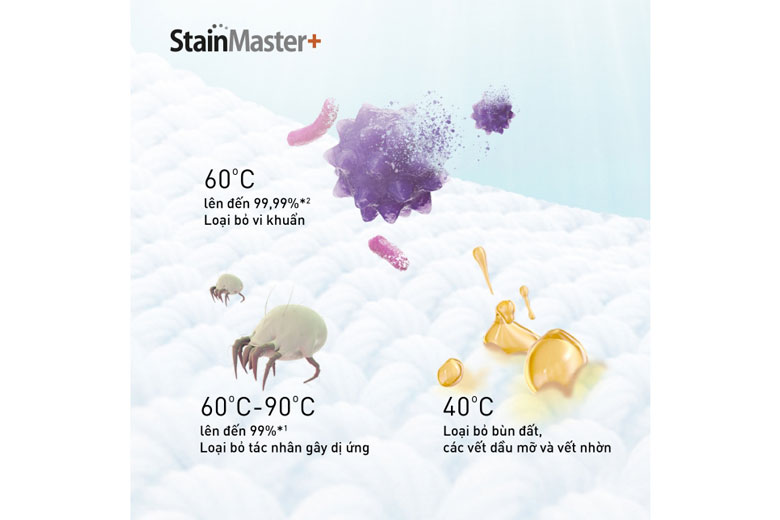 Máy giặt sấy Panasonic Inverter 9 kg NA-S96FR1BVT Máy giặt sấy Panasonic Inverter 9 kg NA-S96FR1BVT