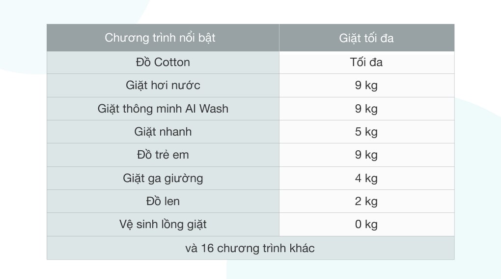 Máy giặt sấy Samsung Inverter 21 Kg WD21B6400KV/SV Máy giặt sấy Samsung Inverter 21 Kg WD21B6400KV/SV