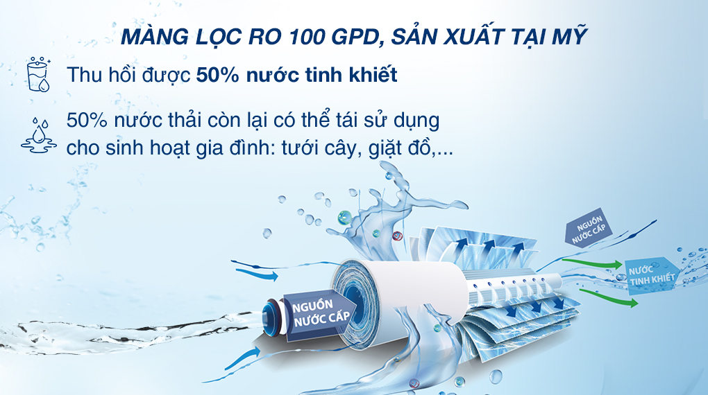 Máy lọc nước RO âm tủ Karofi KAQ-U06 10 lõi Máy lọc nước RO âm tủ Karofi KAQ-U06 10 lõi