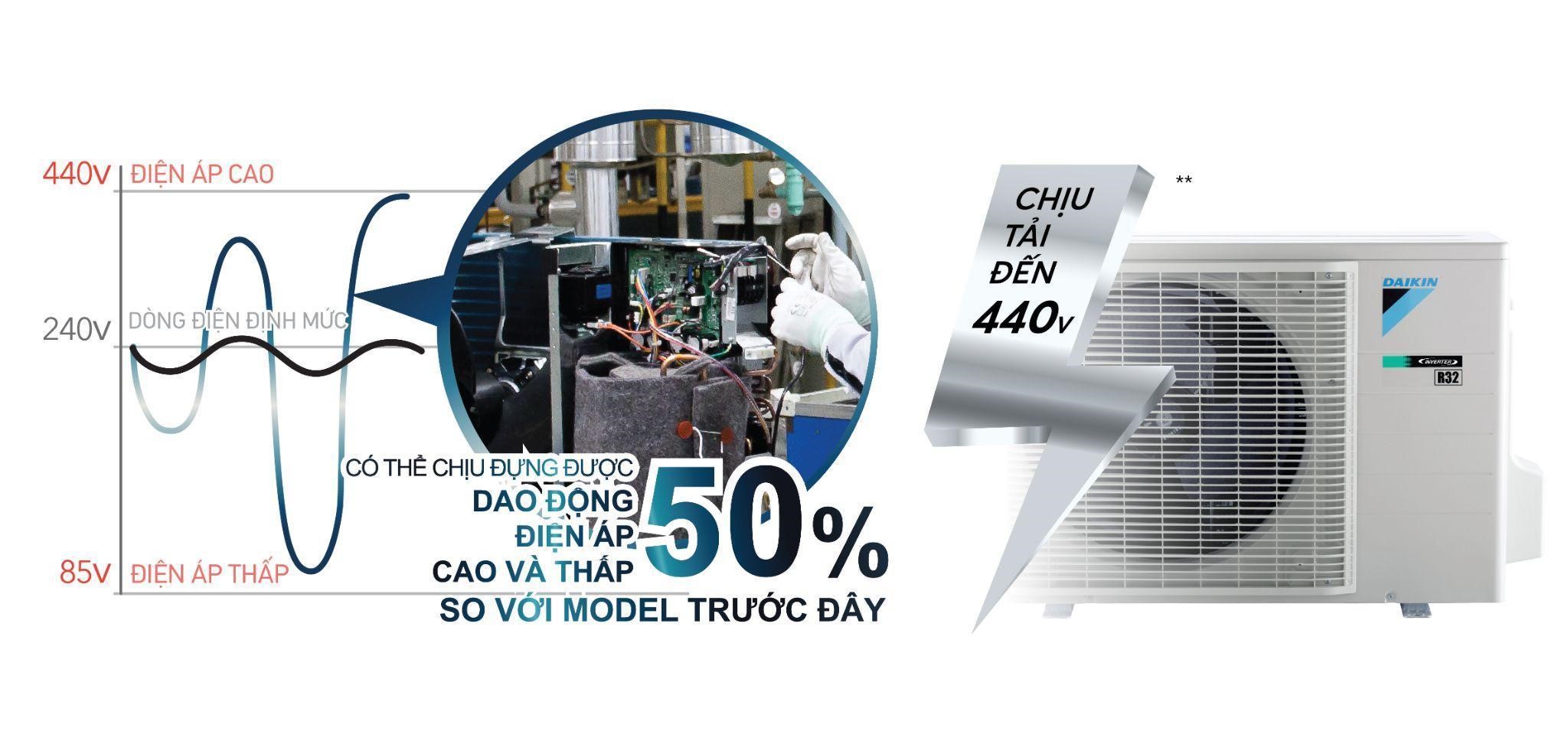 Điều hòa Daikin 2 chiều 9000BTU inverter FTHF25XVMV Điều hòa Daikin 2 chiều 9000BTU inverter FTHF25XVMV