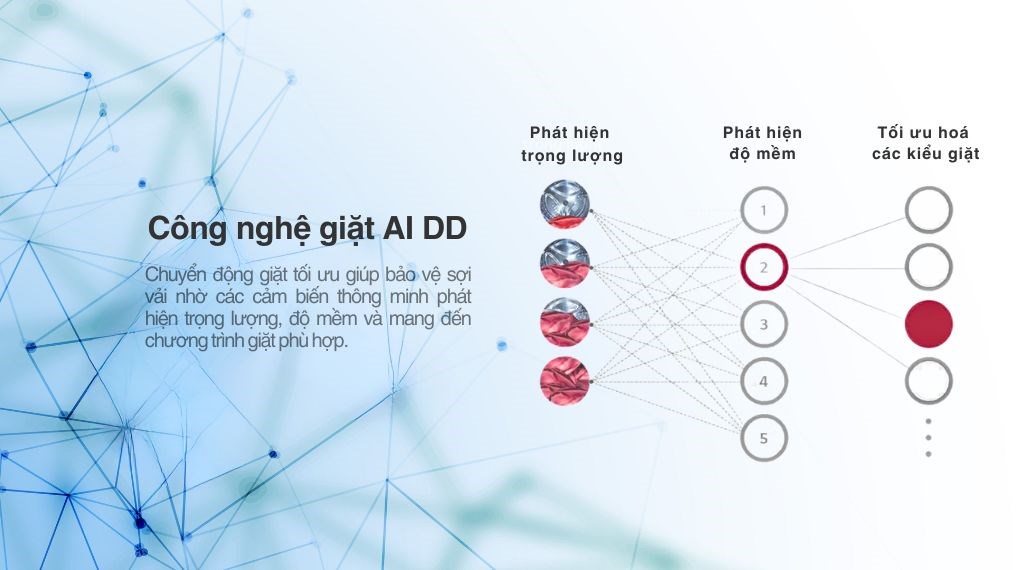 Máy giặt LG AI DD Inverter 15 kg TV2515DV5J - công nghệ giặt