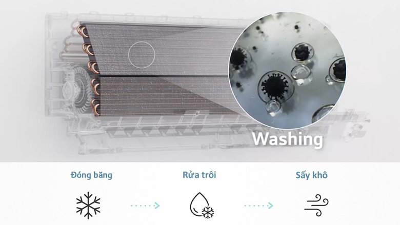 Điều hòa LG 1 chiều Inverter 12000 BTU IEC12M1 - Chức năng làm sạch dàn lạnh