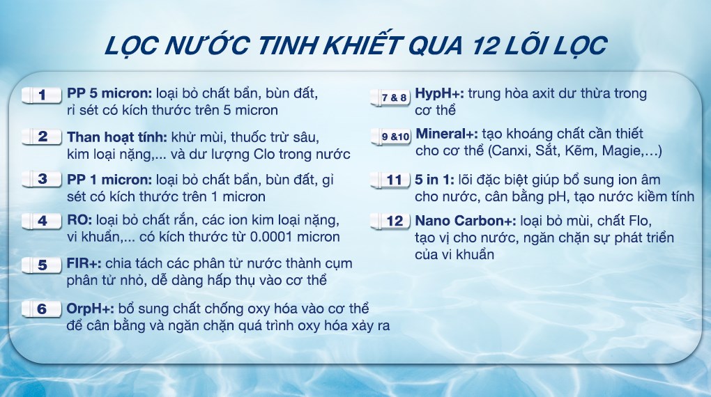 Máy lọc nước RO nóng nguội lạnh Hydrogen Kangaroo KG12A6 12 lõi - Lõi lọc Máy lọc nước RO nóng nguội lạnh Hydrogen Kangaroo KG12A6 12 lõi - Lõi lọc