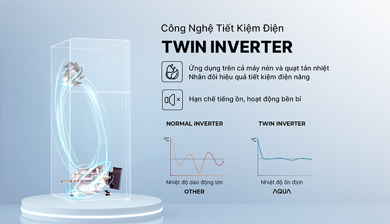 Tủ lạnh Aqua Inverter 455 lít AQR-T518FA(SL) - Công nghệ Twin Inverter tiết kiệm điện