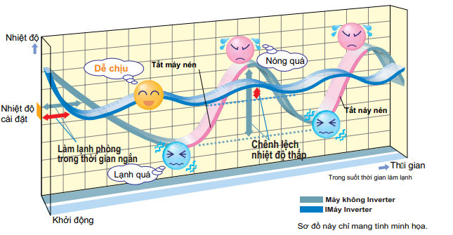 Điều hòa treo tường Daikin inverter 2 chiều FTXV35QVMV/RXV35QVMV