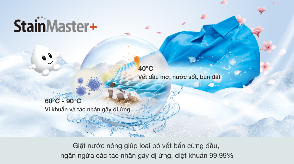 Máy giặt Panasonic Inverter 10.5 kg NA-V105FR1BV Máy giặt Panasonic Inverter 10.5 kg NA-V105FR1BV