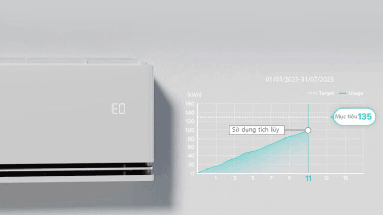 Điều hòa LG Inverter AI Air 2 chiều 12.000 BTU IDH12M1 - Kiểm soát năng lượng và tiết kiệm điện năng hiệu quả