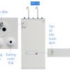 Máy lọc nước RO nóng nguội lạnh Kangaroo KG10A3 10 lõi
